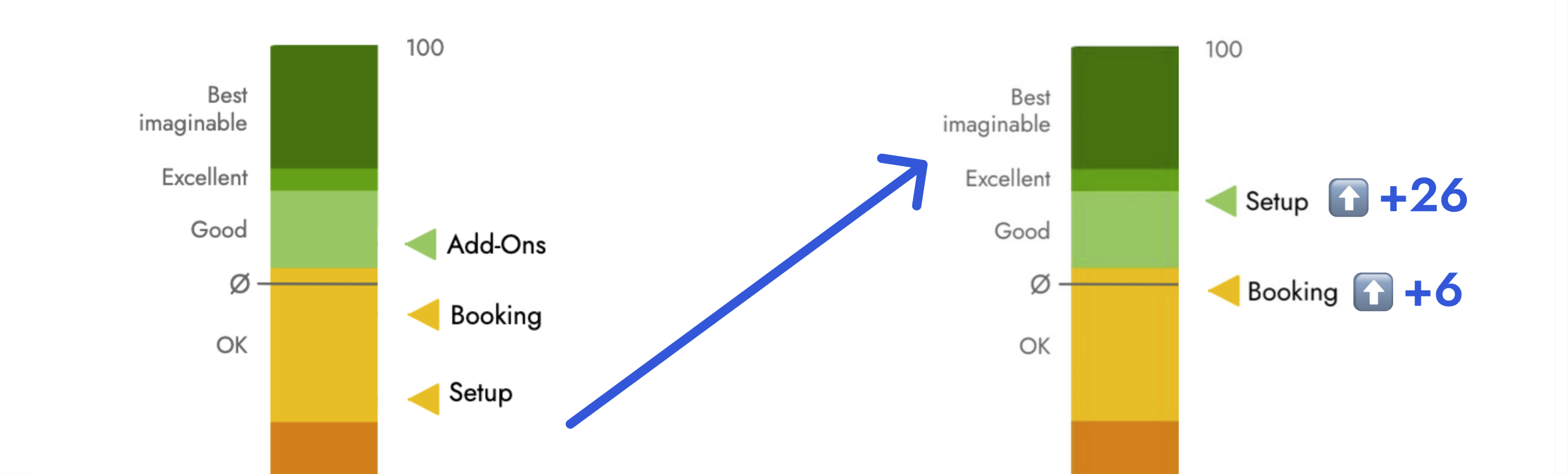 Protected: From invisible to actionable CX